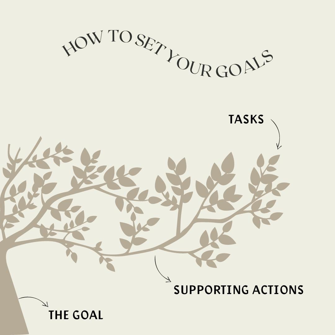 Goal Setting and Planning for the New Year